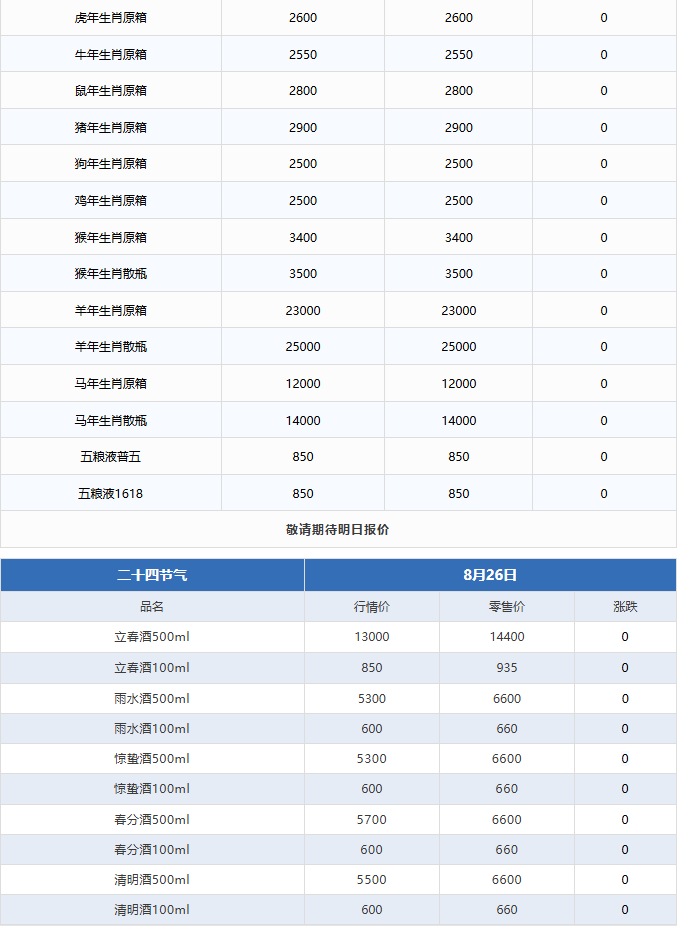 五星紀(jì)念暴漲！茅臺(tái)酒8月26日行情價(jià)(圖3)