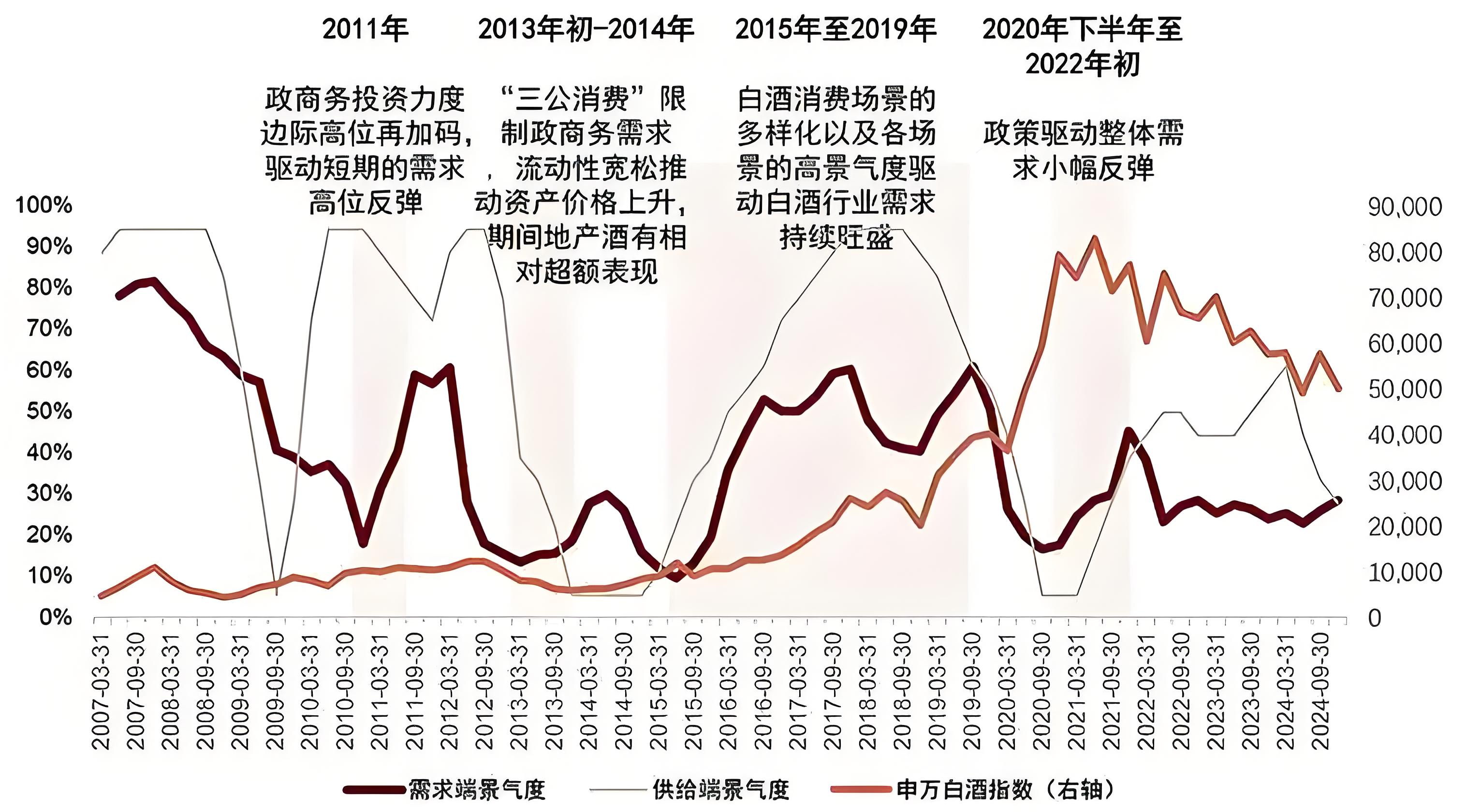 白酒行業(yè)周期4個節(jié)點(diǎn).jpg 賣酒人的苦日子快熬到頭了(圖1)