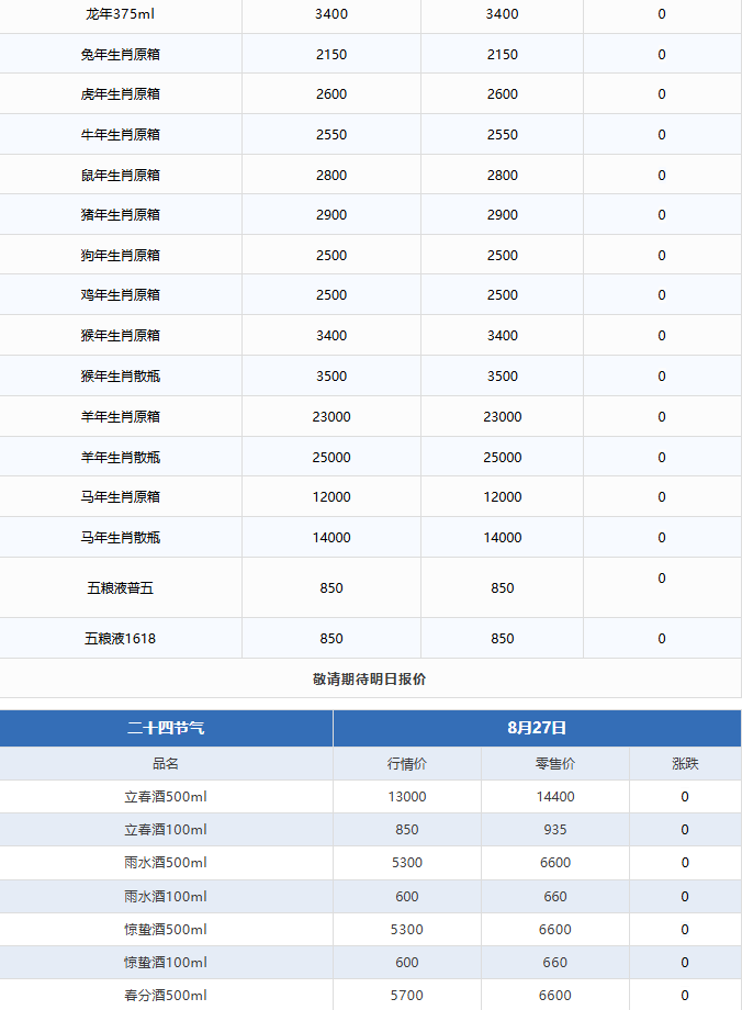 飛天持續(xù)下跌！茅臺酒8月27日行情價(jià)(圖3)