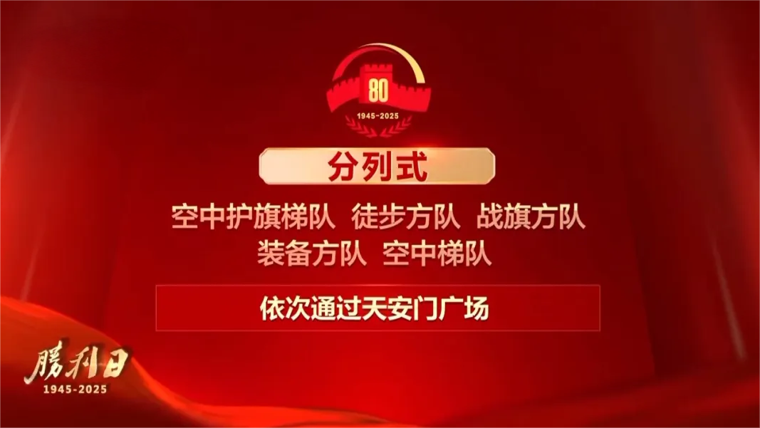 九三閱兵，具體安排來了！(圖2)