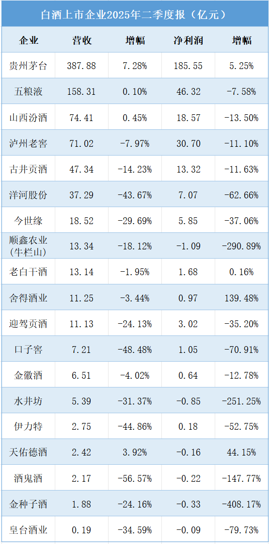 “禁酒令”松綁了？(圖1)