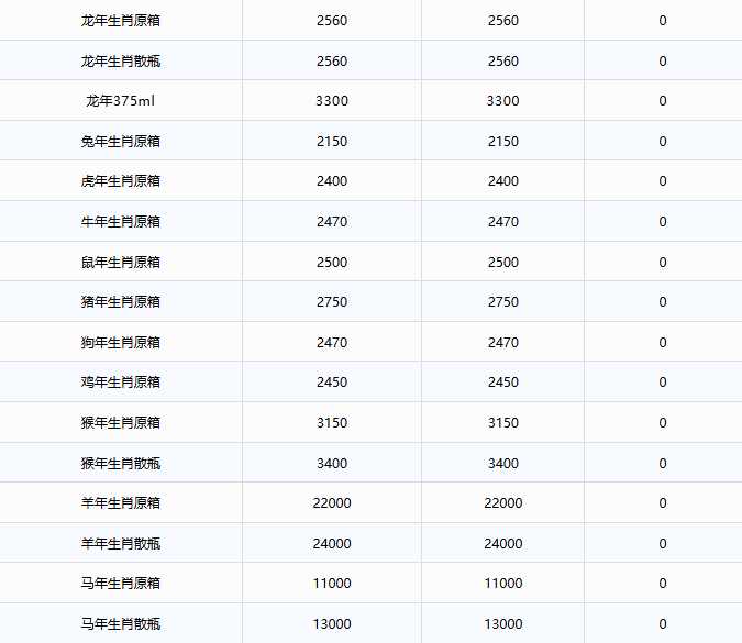 飛天跌破1800！茅臺酒9月10日行情價(圖3)