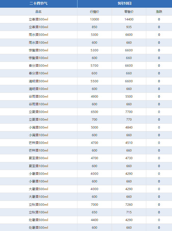 飛天跌破1800！茅臺酒9月10日行情價(圖4)