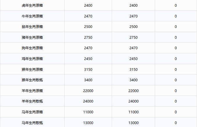 飛天上漲！茅臺酒9月15日行情價(圖3)