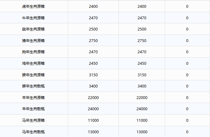 蛇茅上漲！茅臺酒9月17日行情價(圖3)