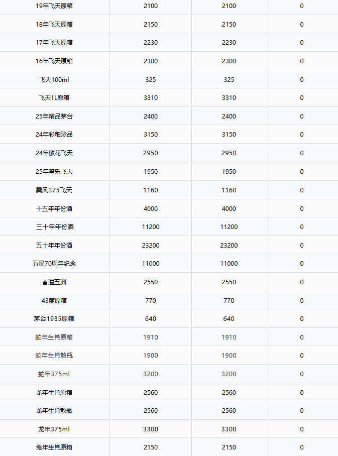 茅臺(tái)酒9月19日行情價(jià)(圖2) 茅臺(tái)酒9月19日行情價(jià)(圖2)