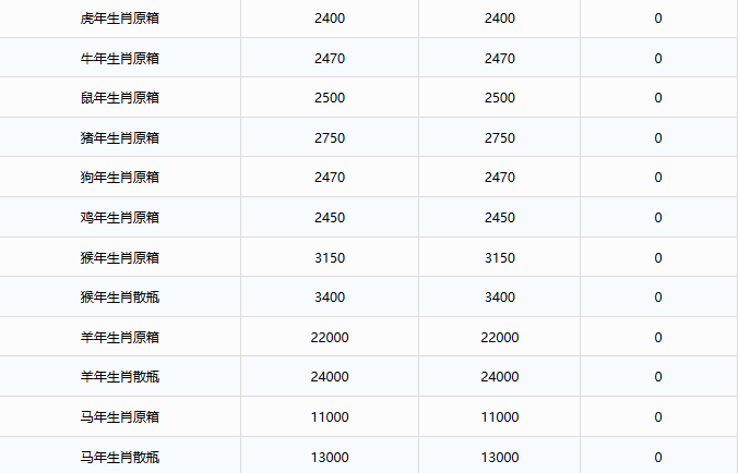 飛天持續(xù)上漲！茅臺酒9月26日行情價(圖3)