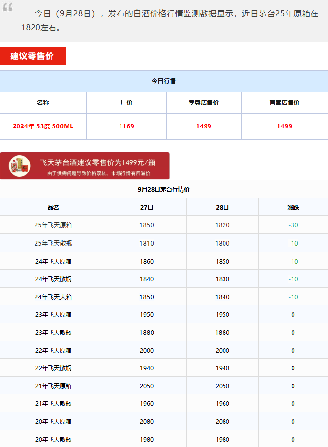 雙節(jié)漲價潮下的茅臺：不是復蘇信號，是強者的獨角戲(圖2)