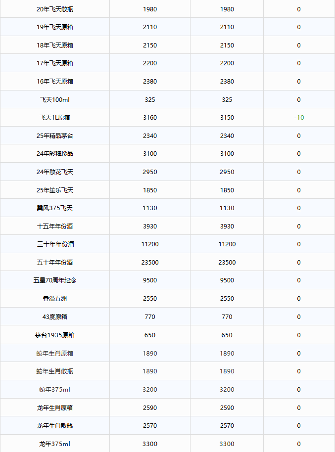 茅臺酒10月17日行情價(圖2)