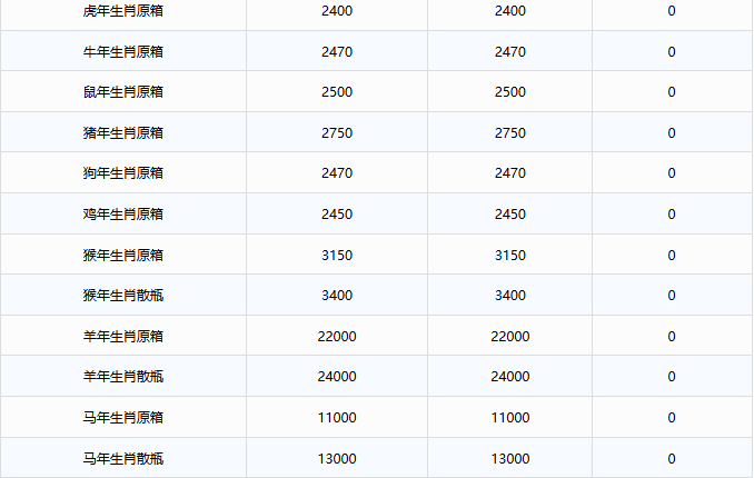 茅臺(tái)繼續(xù)下跌！茅臺(tái)酒10月28日行情價(jià)(圖3)