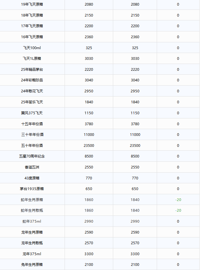 image.png 茅臺(tái)酒11月10日行情價(jià)(圖2)