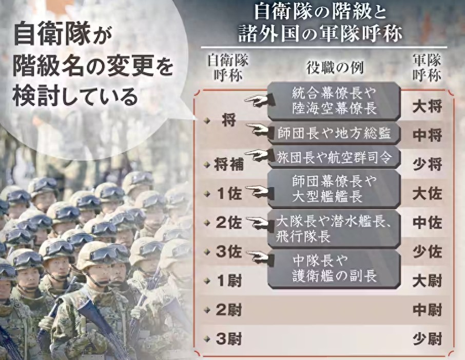 “大佐”回來了？日本擬恢復(fù)舊日軍軍銜，中國抗戰(zhàn)記憶被觸動(dòng)了(圖1)