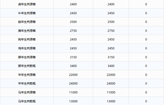 茅臺酒11月17日行情價(圖3) 茅臺酒11月17日行情價(圖3)