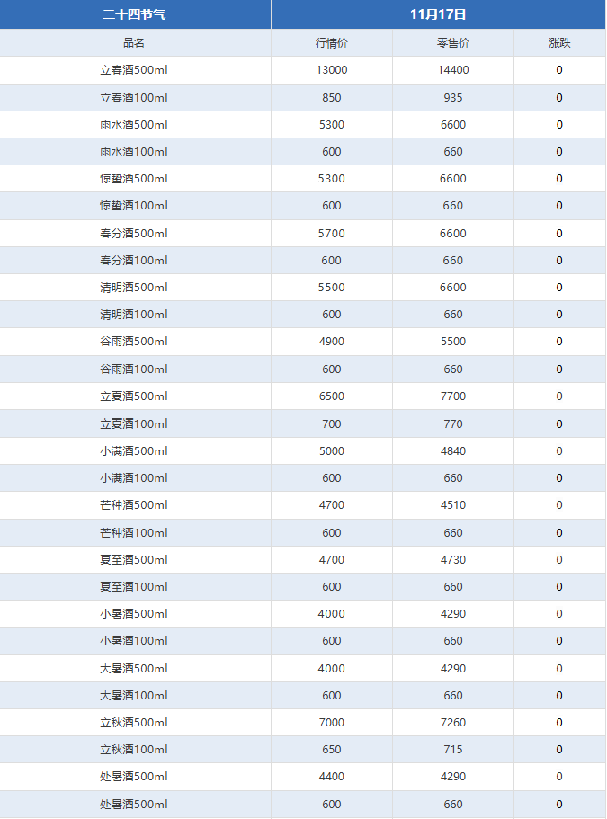 茅臺酒11月17日行情價(圖4) 茅臺酒11月17日行情價(圖4)