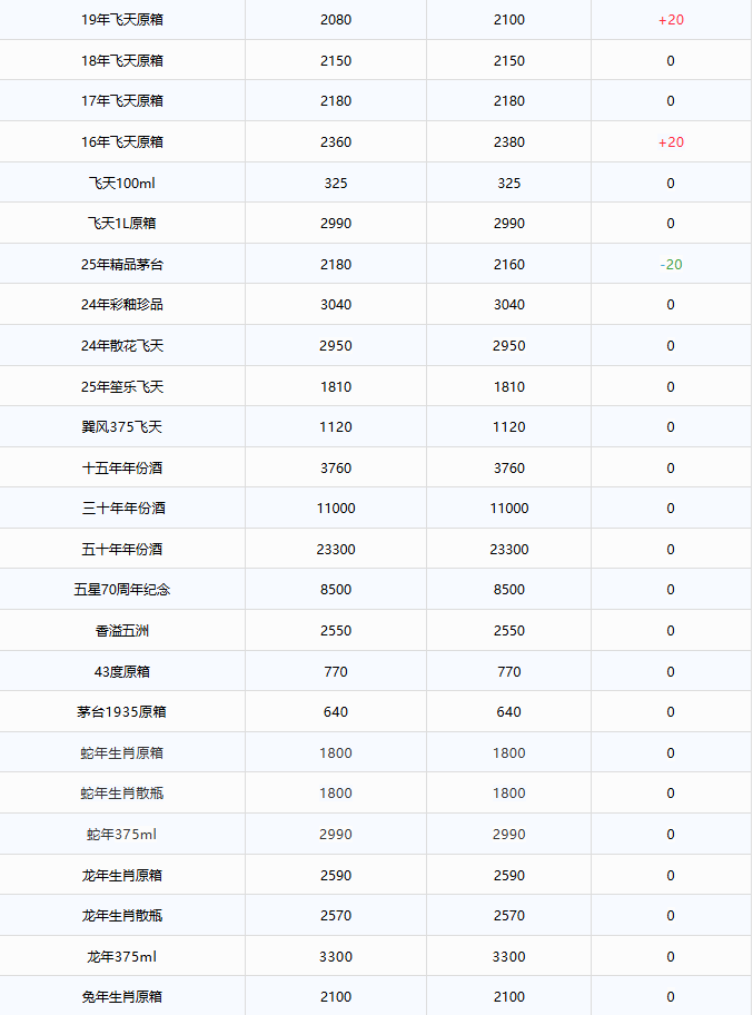 茅臺酒11月17日行情價(圖2) 茅臺酒11月17日行情價(圖2)