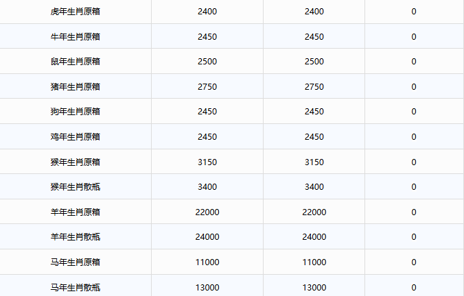 全線下跌！茅臺(tái)酒11月25日行情價(jià)(圖3)