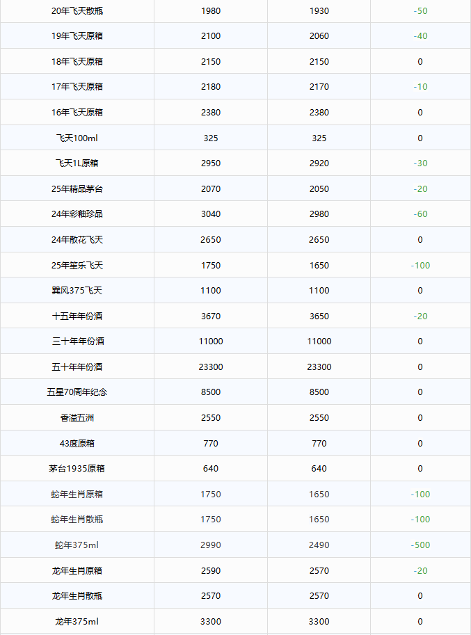 image.png 茅臺酒11月27日行情價(圖2)