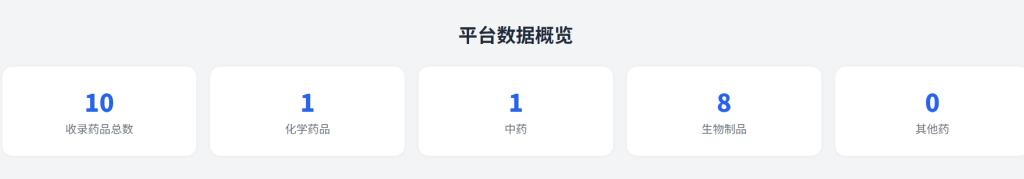 中國藥品價(jià)格登記系統(tǒng)上線，首批涉9家企業(yè)10款藥品，影響多大？(圖1)