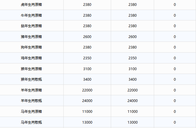 全線下跌！茅臺酒12月5日行情價(jià)(圖3)