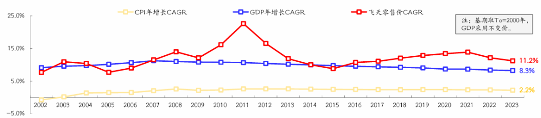 重新引起關(guān)注的茅臺(圖2)