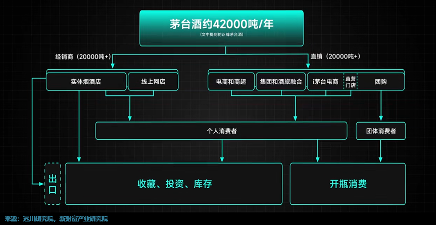重新引起關(guān)注的茅臺(圖5)