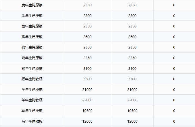飛天價(jià)格逼近1500！茅臺(tái)酒12月9日行情價(jià)(圖3)