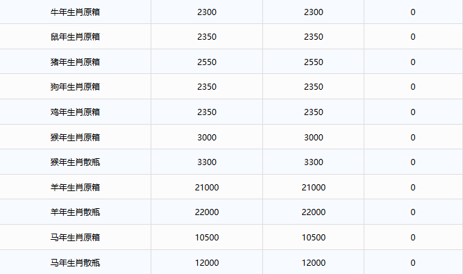 全線暴漲！茅臺酒12月15日行情價(圖3)