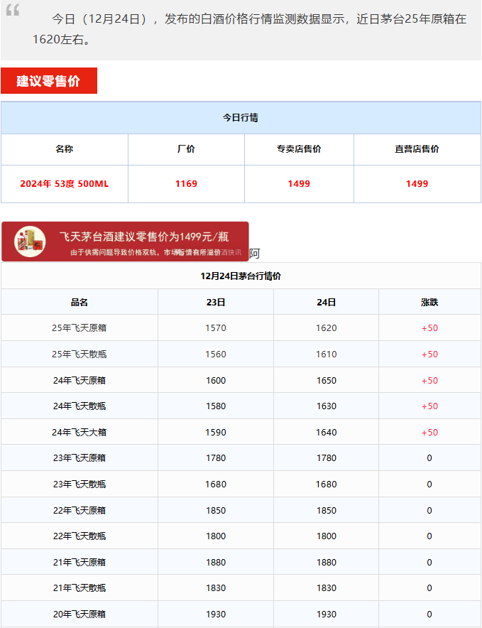 茅臺瘋漲！七天漲600？！要“救價”還是太簡單了。。。(圖1)