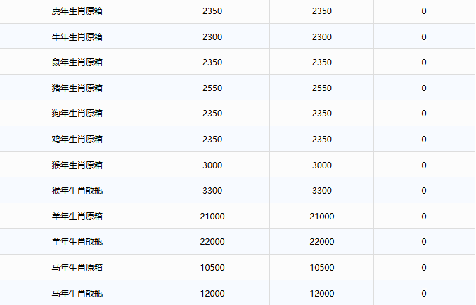 飛天上漲！茅臺酒12月29日行情價(圖3)