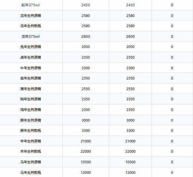全線暴漲！茅臺酒1月8日行情價(圖3)