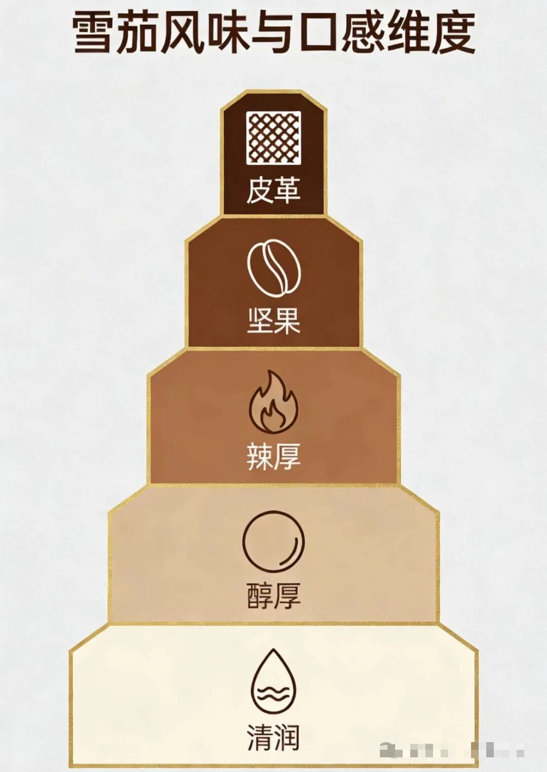 四個雪茄入門必知的知識(圖1) 四個雪茄入門必知的知識(圖1)