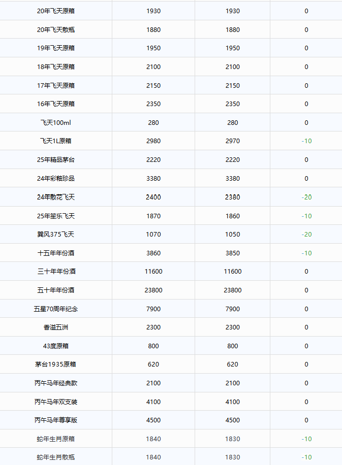 茅臺(tái)酒1月15日行情價(jià)(圖2)