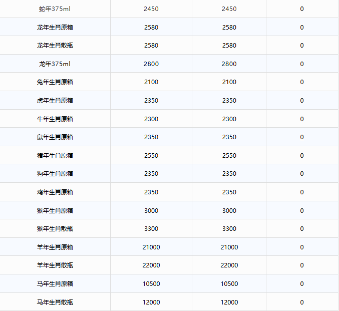 茅臺(tái)酒1月15日行情價(jià)(圖3)