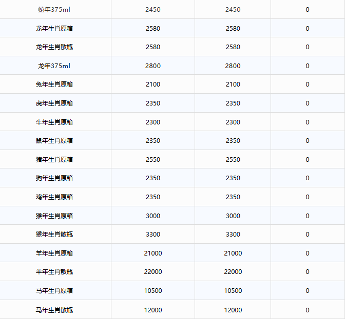 全線上漲！茅臺酒1月20日行情價(圖3)