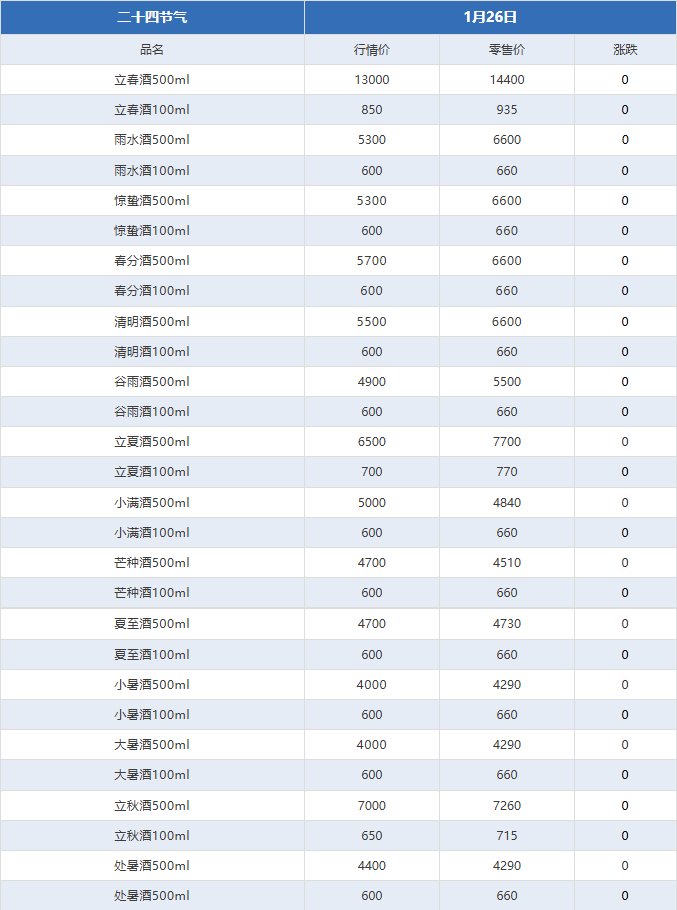 暴漲1000元??！茅臺酒1月26日行情價(圖4)