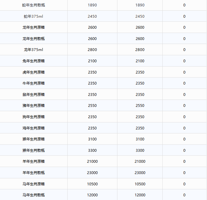 暴漲1000元??！茅臺酒1月26日行情價(圖3)