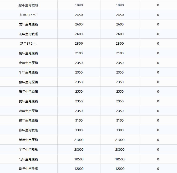 飛天持續(xù)上漲！茅臺酒1月29日行情價(圖3)