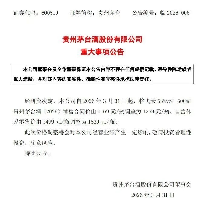 貴州茅臺(tái):53度飛天茅臺(tái)銷售合同價(jià)由1169元/瓶上調(diào)至1269元/瓶(圖1) 貴州茅臺(tái):53度飛天茅臺(tái)銷售合同價(jià)由1169元/瓶上調(diào)至1269元/瓶(圖1)