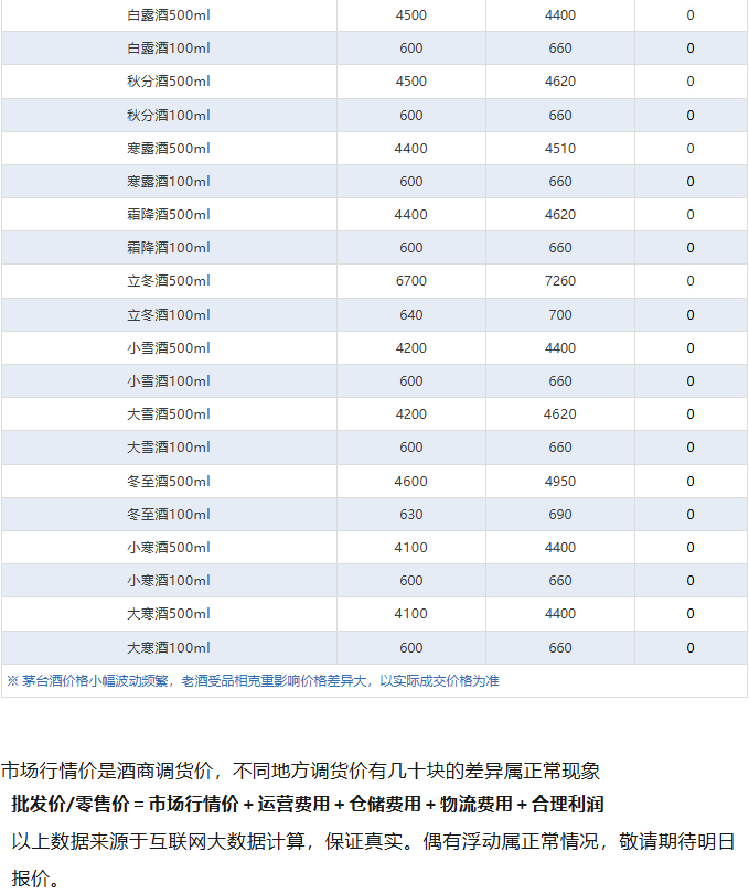 飛天下跌！茅臺酒4月21日行情價(圖5)