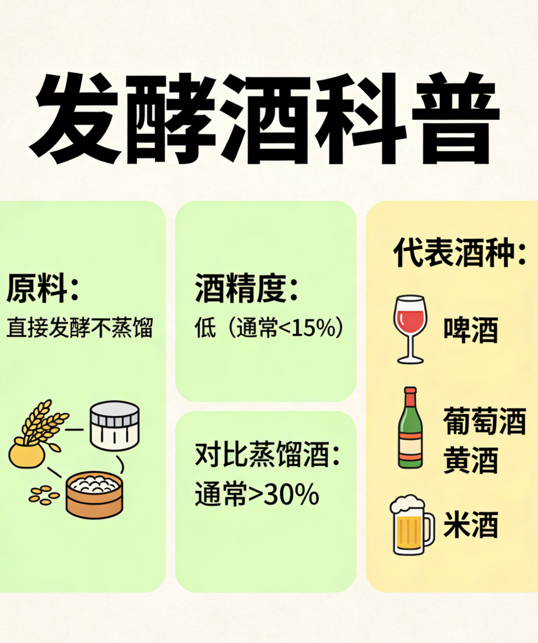 發(fā)酵酒、蒸餾酒和配制酒這么看哦(圖1)