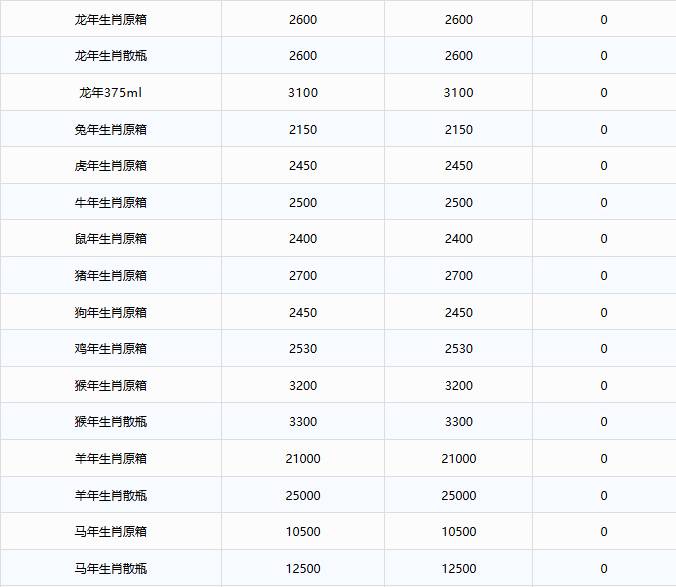 全線下跌！茅臺酒5月9日行情價(圖3)