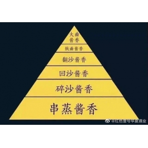 醬香型白酒價(jià)格今年將上漲25%以上，囤貨要趁早！