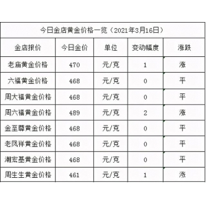 精品醬酒是液體黃金，今天（2021.3.16）黃金價(jià)格如何，