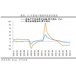 2023怎么干？中央經(jīng)濟工作會議傳遞重大信號
