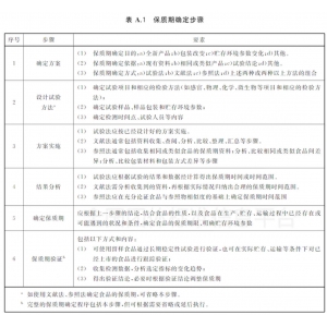 過期一天的食物不能吃？這些食品沒保質(zhì)期，別浪費