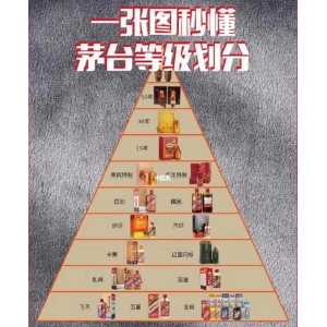  今日茅臺(tái)價(jià)格2023.6.12 茅臺(tái)節(jié)氣酒持續(xù)下跌，白酒行