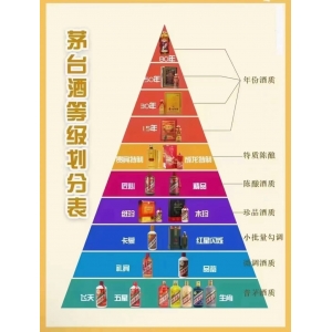 茅臺哪些酒是“普茅”酒質(zhì)？