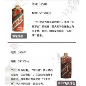 茅臺(tái)酒一共有八代，您知道嗎？