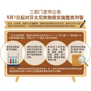 國(guó)家藥監(jiān)局：截至目前 我國(guó)從未向北美地區(qū)出口過芬太尼類藥品