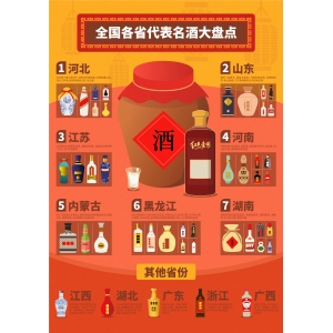 白酒有多少等級(jí)，怎么區(qū)分？